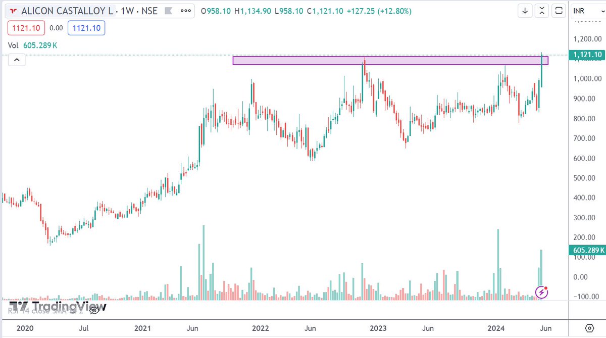 Thirupathi Salver 📈 tweet media