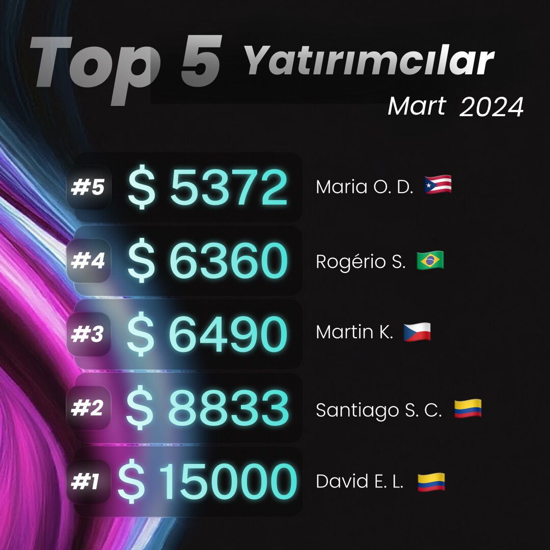 Mayıs - En İyi 5 Yatırımcı 🏆

Mayıs ayında toplam …. dağıttık. Bu en iyi performans gösteren 5 şirket en büyük payları talep ederek yatırımcılarımıza duyurulur.💰

Ülkenizden birini gördünüz mü? Yorumlara bayrak emojinizi bırakarak bize haber verin!