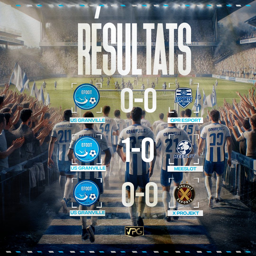 US Granville eSport (@usg_esport) on Twitter photo β½οΈ | RΓ©sultats
ποΈ | Jeudi 23/05
π | <a href="/VPGEurope/">Virtual Pro Gaming | Europe</a> πͺπΊ
π | <a href="/SwissVPG/">VPG Switzerland π¨π</a> π¨π
Que des victoires en π¨π et que des nuls en πͺπΊ !
#AllezGranville π΅βͺοΈ β½οΈ | RΓ©sultats
ποΈ | Jeudi 23/05
π | <a href="/VPGEurope/">Virtual Pro Gaming | Europe</a> πͺπΊ
π | <a href="/SwissVPG/">VPG Switzerland π¨π</a> π¨π
Que des victoires en π¨π et que des nuls en πͺπΊ !
#AllezGranville π΅βͺοΈ