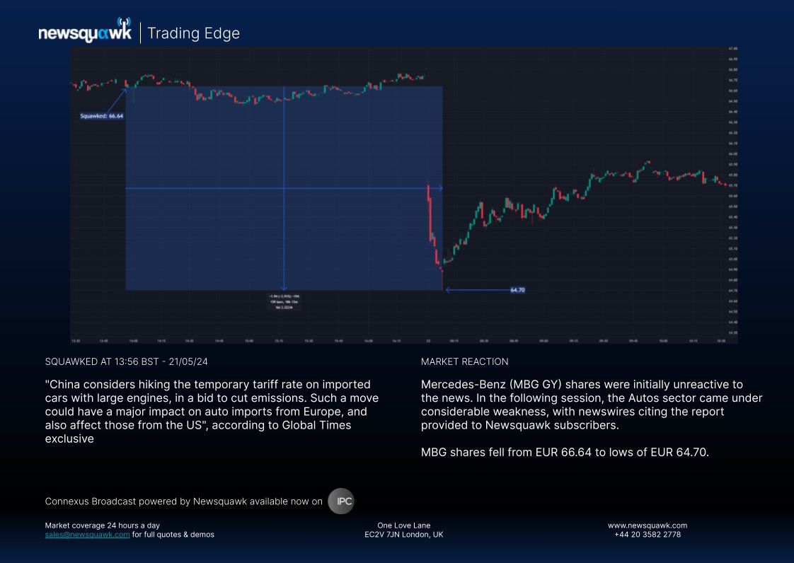 ⚡ 16 hours ⚡ of heads up time before the price low for Mercedes-Benz. 

Great work again by our analyst team. 

They provided our clients with a major win courtesy of their early China auto tariff alert. 

Check it out below. DM for more.