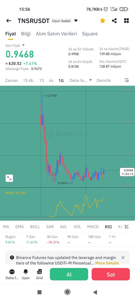 $TNSR Selam dostlar. Hiroşima gibi patlayacak demedi demeyin