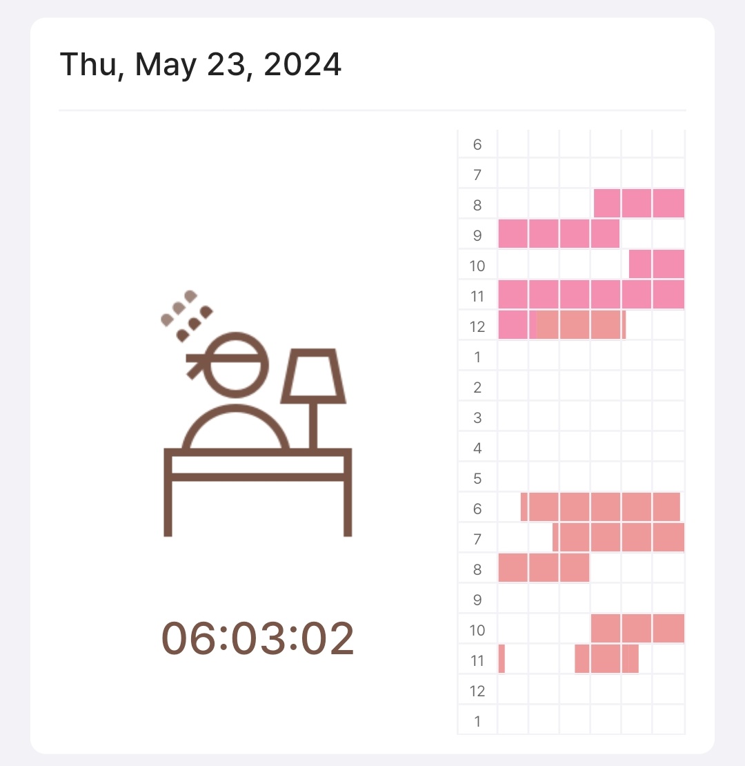 📑 May 23, 2024 

I aced the quiz this morning! Professor went over the answers later, and I got them all right 💯🥳

Also finished some of my backlogs 📒👩🏻‍💻

#studytwt #studylog #studyspo