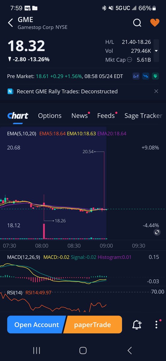 We see you $gme