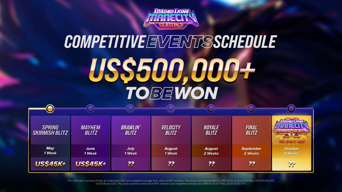 Prepare for the upcoming Competitive Mode events in Loaded Lions: Mane City  with this handy calendar 📆 🦁 6 fast-paced events leading up to World  Series II: The Great War 💰 A
