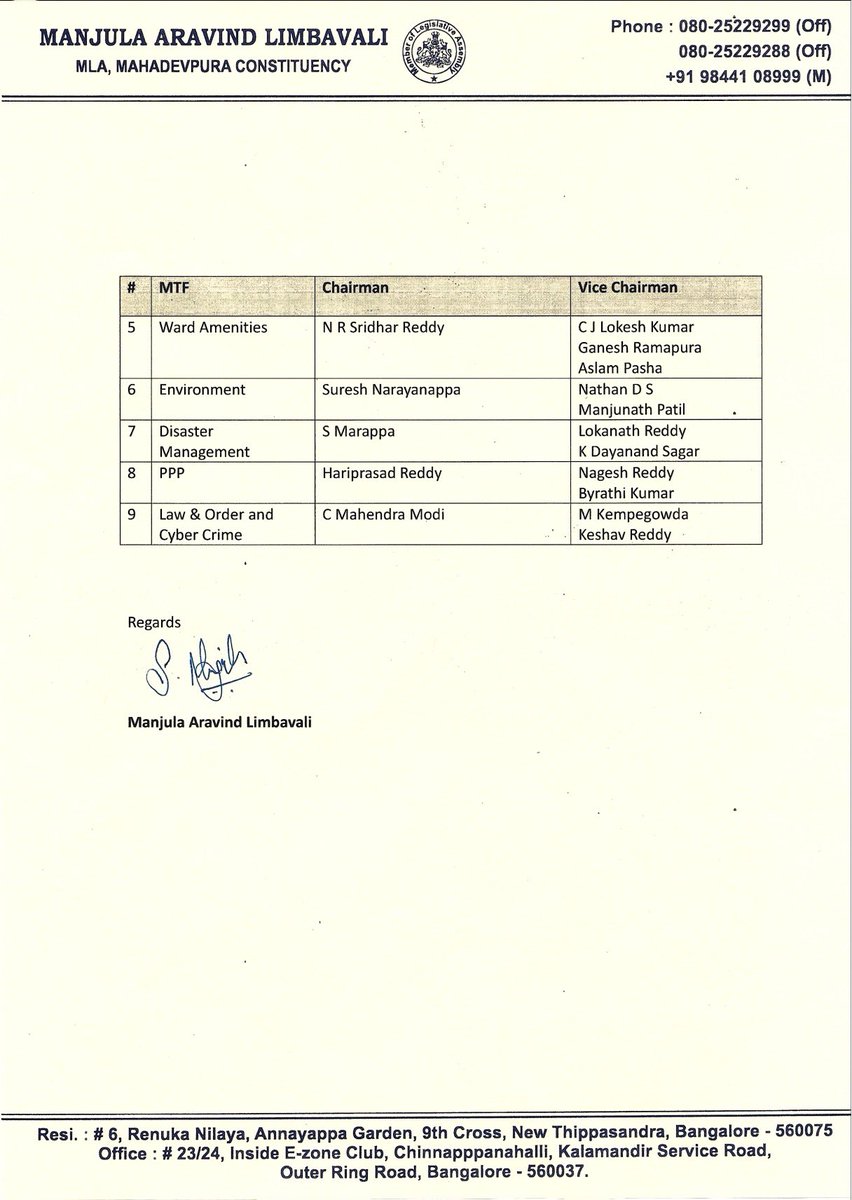 Mahadevapura Task Force - Jal Shakthi (Water Mgmt) (@mtfjalshakthi) on Twitter photo We are delighted to announce the reconstituted Mahadevapura Task force with a Chairman and 2 or 3 Vice Chairman’s
<a href="/MALimbavali/">Manjula Aravind Limbavali</a> <a href="/ArvindLBJP/">Aravind Limbavali</a> <a href="/manoharGABJP/">Manohara reddy</a> <a href="/Clementcjayakum/">Clement C Jayakumar</a> We are delighted to announce the reconstituted Mahadevapura Task force with a Chairman and 2 or 3 Vice Chairman’s
<a href="/MALimbavali/">Manjula Aravind Limbavali</a> <a href="/ArvindLBJP/">Aravind Limbavali</a> <a href="/manoharGABJP/">Manohara reddy</a> <a href="/Clementcjayakum/">Clement C Jayakumar</a>