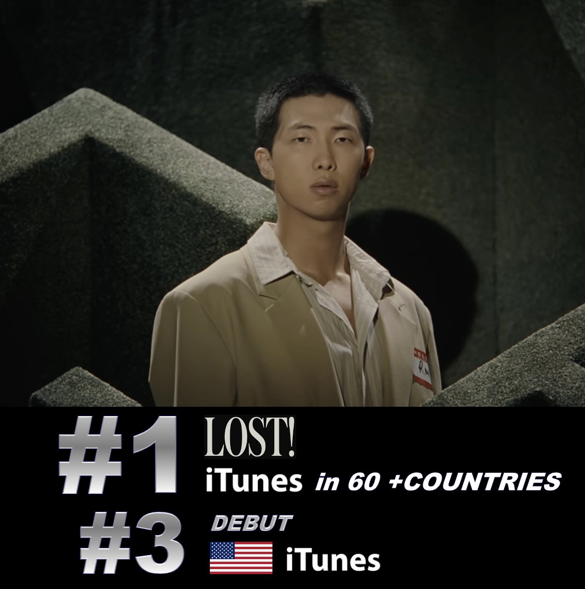 #RM has reached the Top 3 (+133) of the Global Digital Artist Rank as 'LOST' hits #1 on iTunes in over 60 countries (63) and debuts in the TOP 3 of US iTunes! 💪👨‍🎤3⃣🌎➕🎶💥1⃣🎵✖️6⃣3⃣🌎➕🆕💥3⃣🇺🇸🎵🔥👑💙 #1 on iTunes in 63 countries #1 Argentina #1 Armenia #1 Austria #1