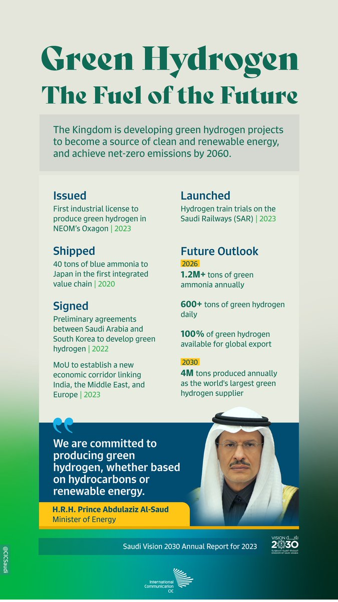 Big ambitions and bigger goals will lead #SaudiArabia to become one of the main players in the #greenhydrogen field in the near future. #SaudiVision2030