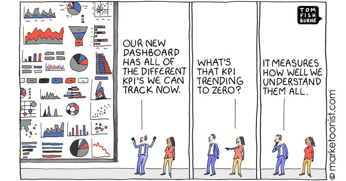 We can provide you with as many dashboards as you like AND we will help you understand them all, so you don’t end up like this team 😅 #Analytics #Dashboards