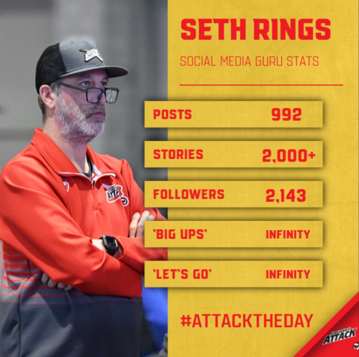 “All good things must come to an end” – We request the biggest of ups for our superb social media guru, Seth Rings! Seth will be ‘retiring’ from his social media role with Attack.

Enjoy ‘retirement’ Seth!
#bigups #letsgo #EPND #GBR #cincinnatiattack#cinciattack