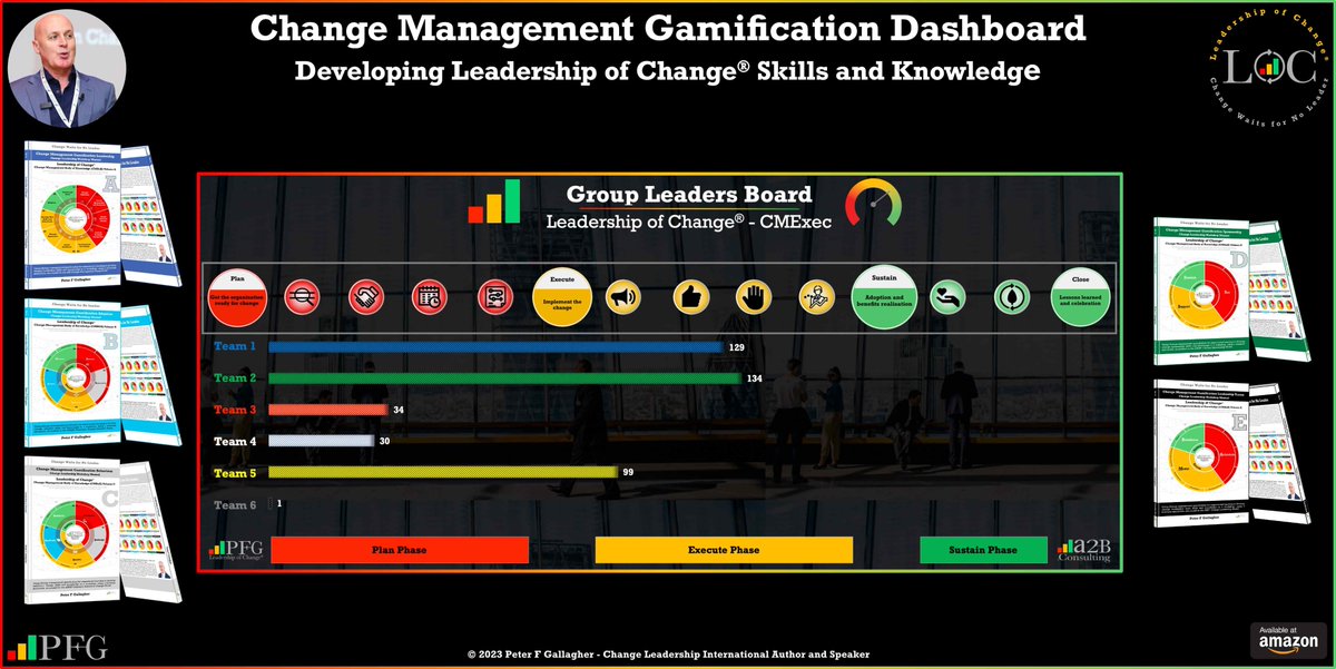 #LeadershipOfChange Change Management Gamification Dashboard Develop Leadership of Change® skills and knowledge through change management gamification #ChangeManagement #ChangeManagementGamification bit.ly/2VNnmfF