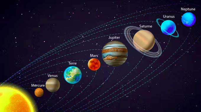 Message d'utilité publique: vous avez  peut-être entendu parler d'un alignement de planètes début juin. Et on vous a peut être fait croire que ça ressemblait à cela, que c'était donc exceptionnel! Et ben ce n'est pas comme ça: 
Thread👇 ©freepik