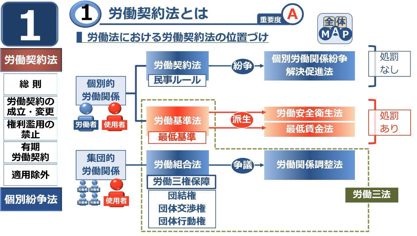 日本未発売】 Amazon.com: 企業のための労働契約の法律相談 (新