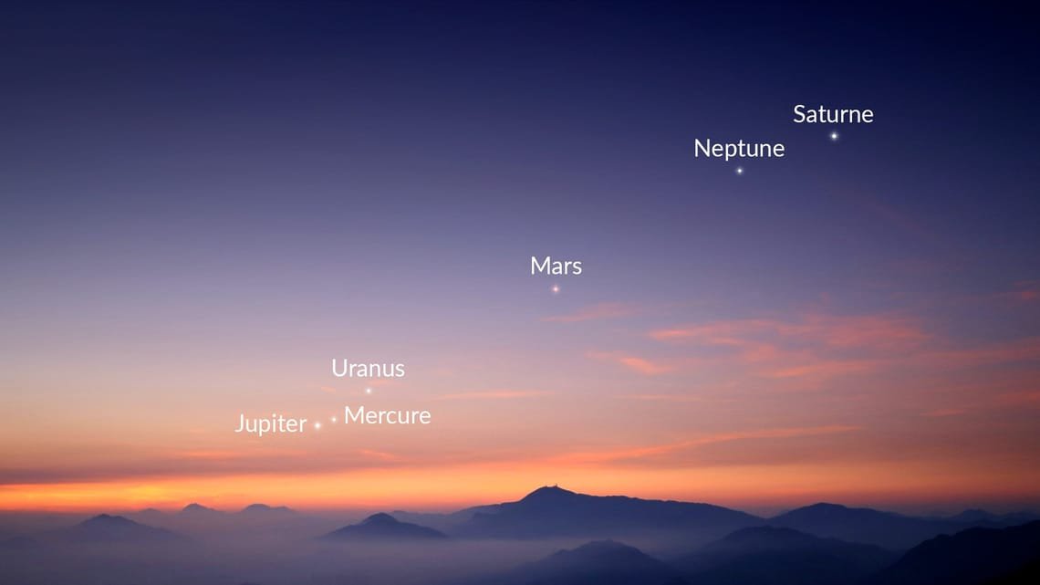 Ben en fait, 6 planètes seront du même coté du soleil. Elles seront observables au petit matin, avant que le soleil ne se lève. On verra bien Mars et Saturne.

©Starwalk/Sky Tonight.©Vito Technology, Inc.