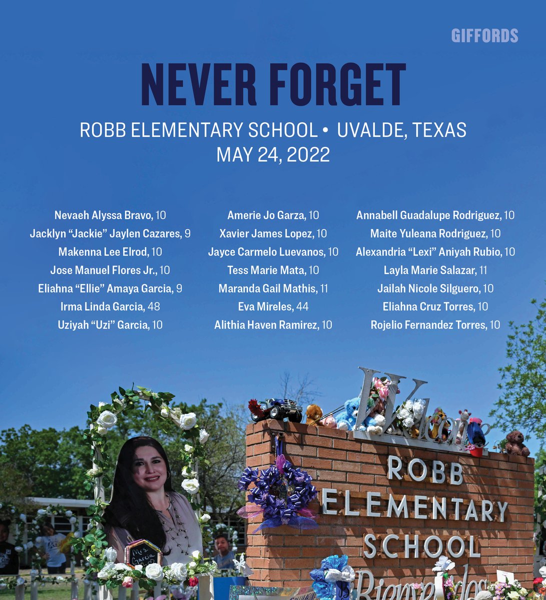 Two years ago today, 19 fourth-graders and two teachers were shot and killed at Robb Elementary School in Uvalde, Texas by an 18-year-old armed with an AR-style rifle. Seventeen more people were injured and face a lifetime of recovery that no one should ever have to bear.