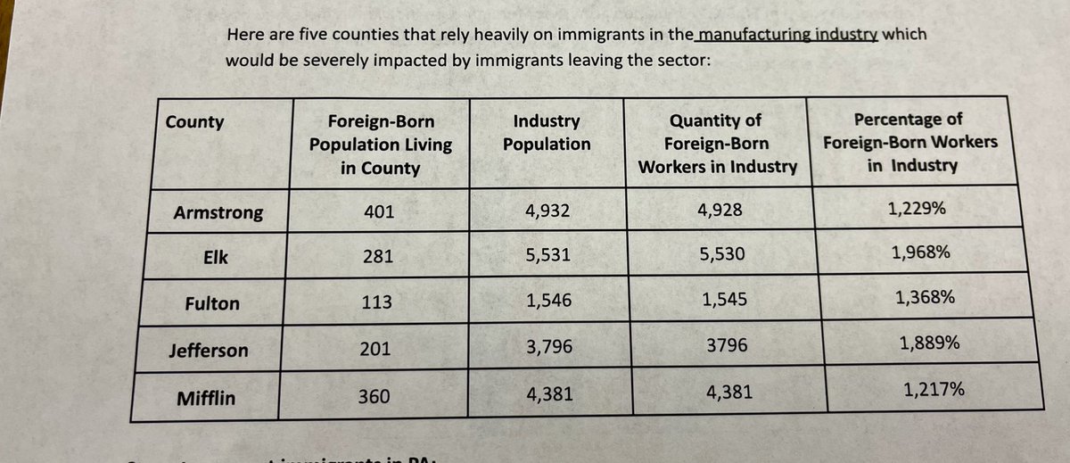 Manny_Guzman610's tweet image. Without immigrants, filling these jobs would be quite a magical feat for the @PAHouseGOP @PAGOP 😉🔍🌐 #ManufacturingMagic #Sarcasm #essentialworkers
