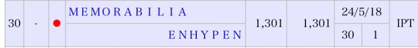 🇯🇵 Oricon Album Chart - Weekly: #30 #ENHYPEN <MEMORABILIA> — 1,301 copies (NEW)