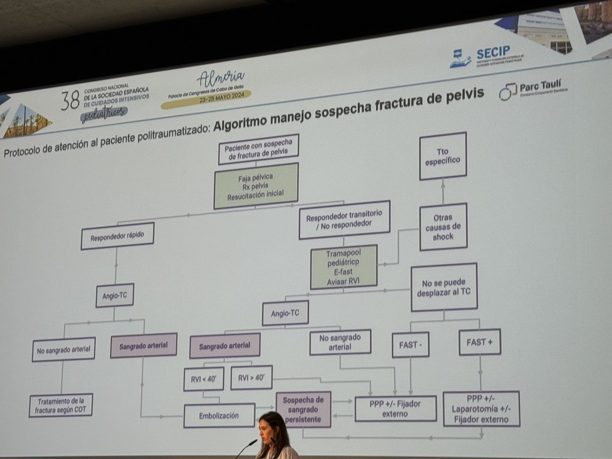 eide99's tweet photo. Manejo de fracturas de pelvis en pediatria @lasecip #SECIP https://t.co/Blz5zdzXbc