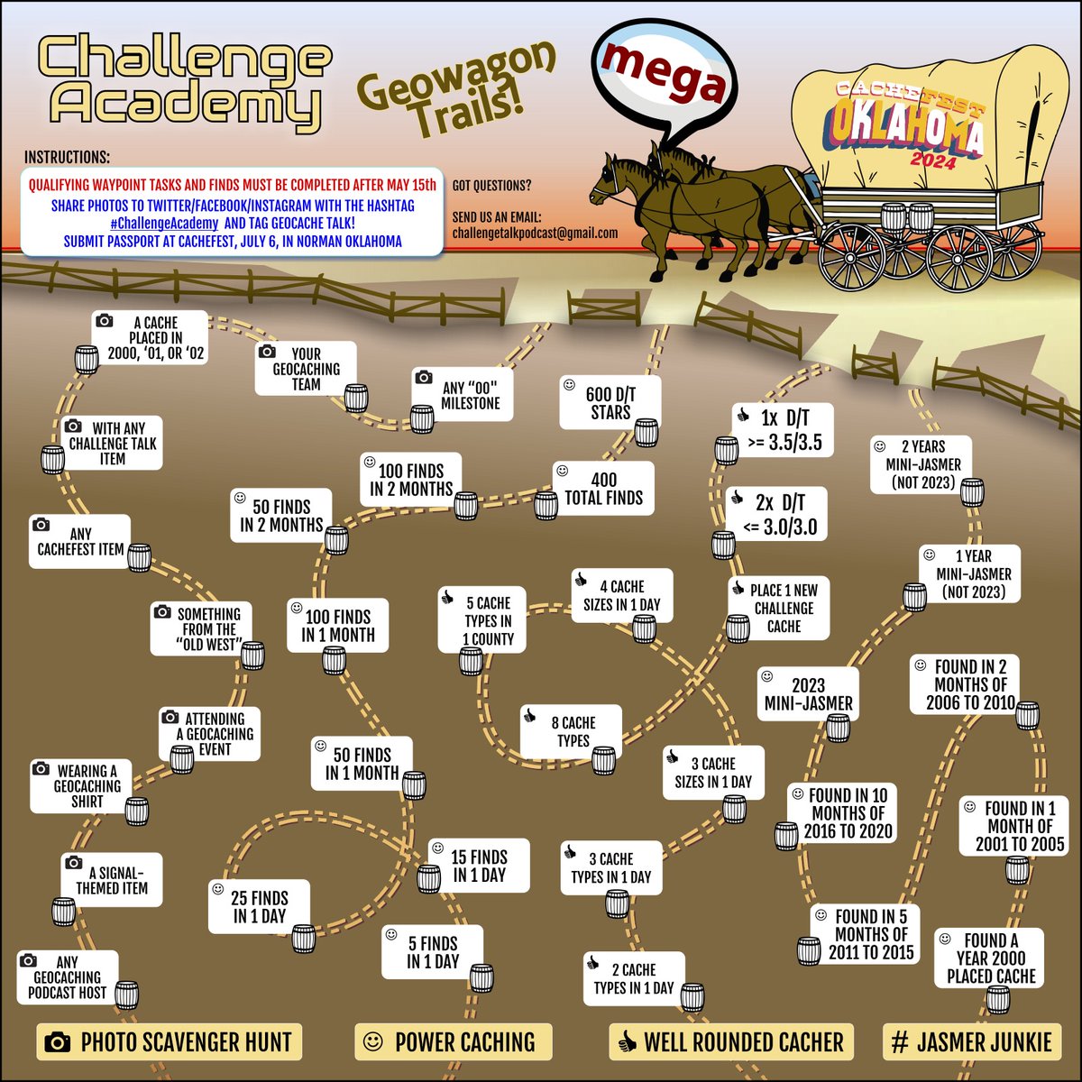 WWCachefest's tweet image. The Challenge Academy pre-event Challenge Passport checker is now live: project-gc.com/Challenges/883…

#geocaching #CacheFEST