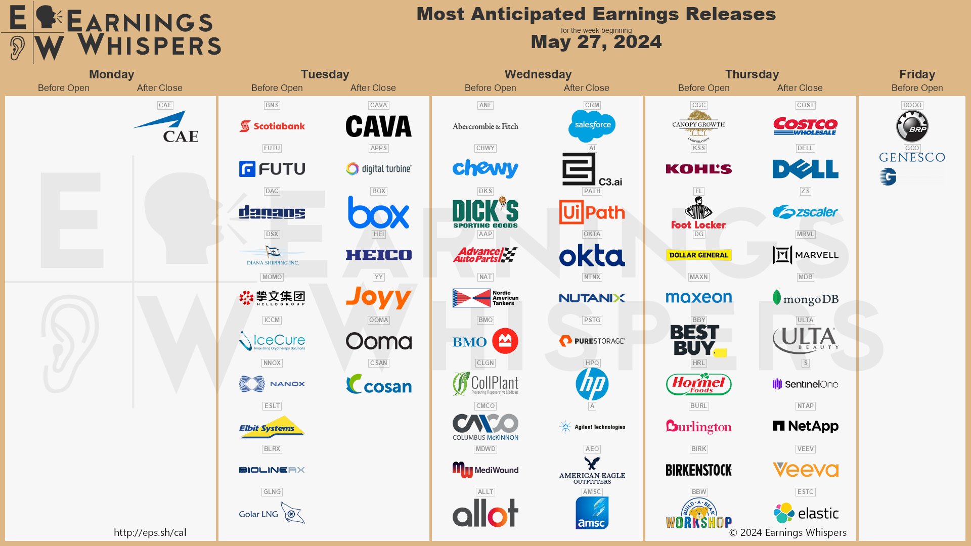 The most anticipated earnings releases for the week of May 27, 2024 are Costco #COST, Salesforce #CRM, Dell Technologies #DELL, C3.ai #AI, UiPath #PATH, CAVA Group #CAVA, Zscaler #ZS, Abercrombie & Fitch #ANF, Marvell Technology #MRVL, and MongoDB #MDB. 
