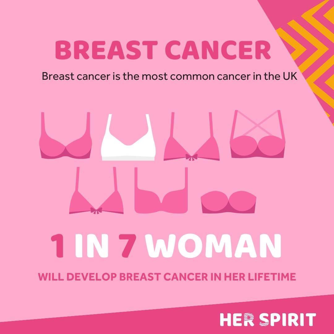One more week to go till the start of Swim For Her and raising funds for @BreastCancerNow 😍@LauraPriceWrite thanks for sharing your story. Come and join us @jowhiley @EleanorMills @revkatebottley it’s a great way to swim more and save lives 😘