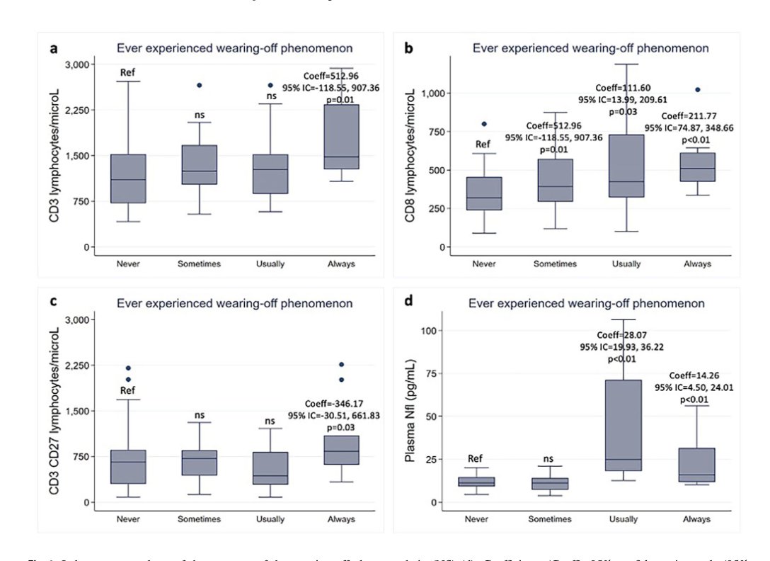 IJMSCtweets's tweet photo. #Ocrelizumab #WearingOff (WO): Pts w/o WO might try extended interval dosing, likely preventing hypogammaglobulinemia &or infections w/o risking treatment efficacy. Pts w/WO should stay w/in regulated intervals or consider⬆️doses, based on current trials' efficacy&safety results. https://t.co/XVpLls3rqf