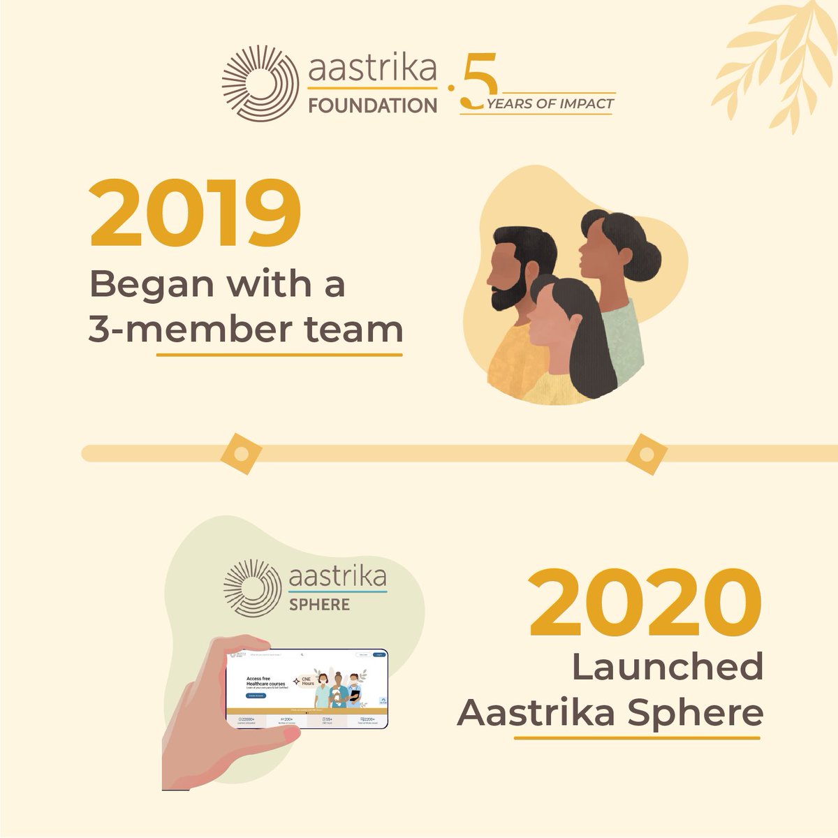 The seeds of change were sown! In 2019, Aastrika Foundation took its first steps with a passionate 3-member team.