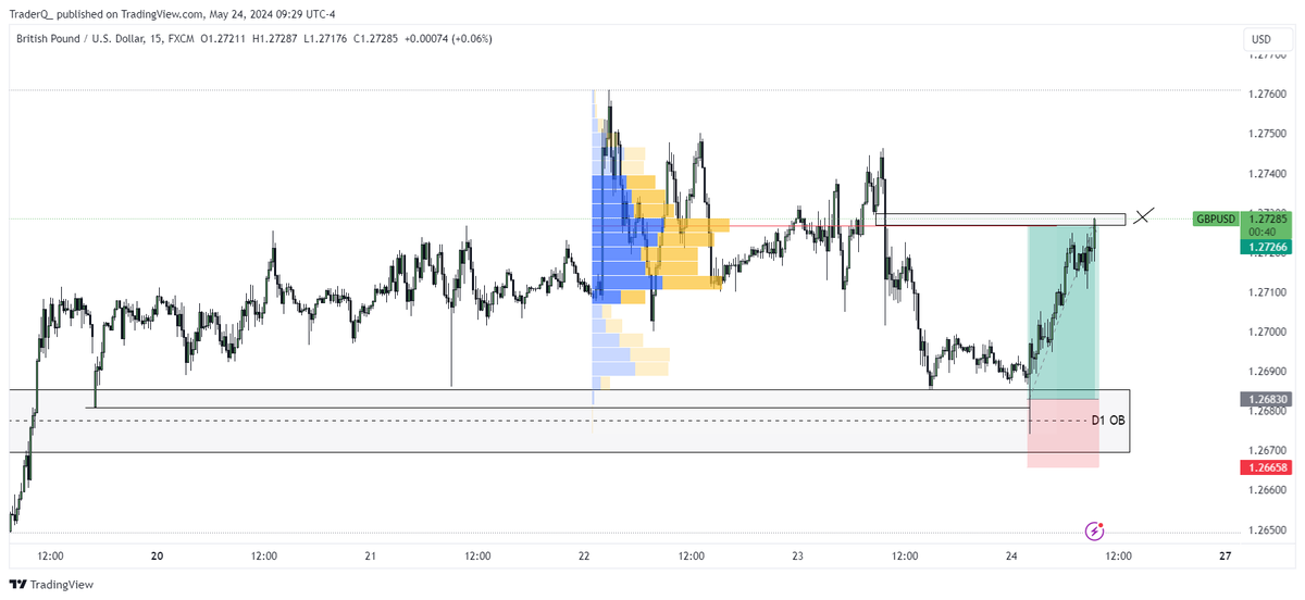 Crypto Anon (@Anon9029) / Posts / X