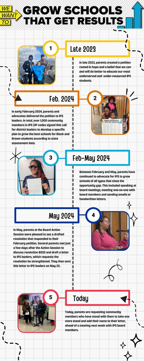 Since October 2023 parents have been actively advocating for Indianapolis Public Schools to grow schools that work. Check out this timeline of events and then add your name to the letter parents wrote to IPS leaders this week.

URGENT, ADD YOUR NAME TODAY: act.stand.org/a/add-your-name