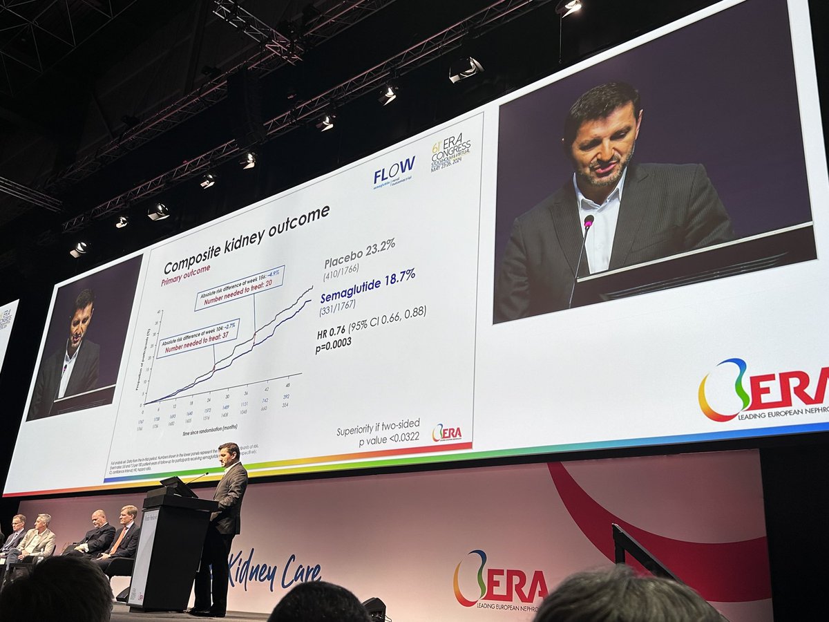 #FLOW: Semaglutide Scores Big in T2D+CKD in @TCTMD tctmd.com/news/flow-sema… “These benefits reflect important clinical effects on kidney, CV, and survival outcomes ...and support a therapeutic role for semaglutide in this population” - @VladoPerkovic PI of #FLOW #ERA24