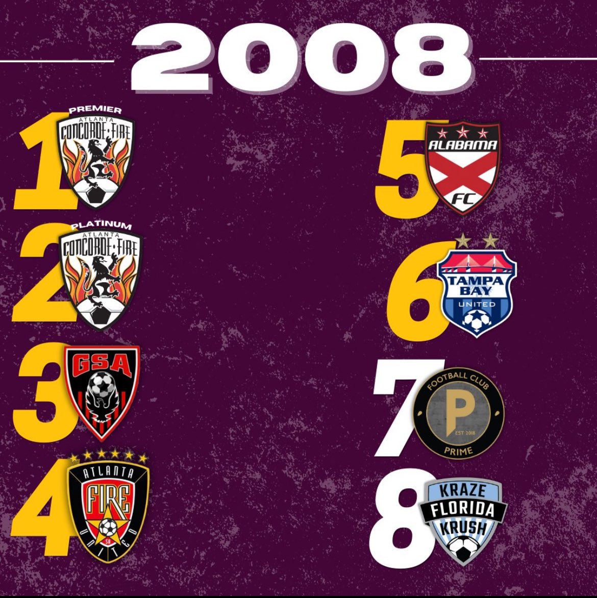 So proud of us finishing 1st in the SE conference!! We worked so hard. Excited for Seattle to play some great competition.