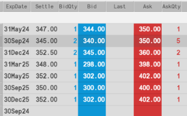 #Euronext EDW #durumwheat today's order book. #SEDWI index is just well placed at 349.56€
sitagri.com/sitagri-durum-…
