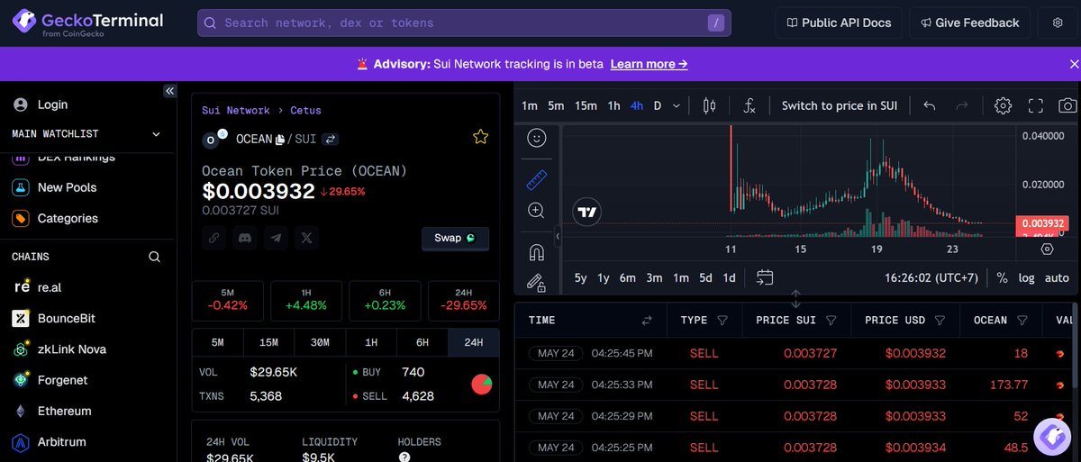 Binance listing NOT => Confirm Trend mining coin on Telegram==> $OCEAN | WaveWallet's next??

Before we get into the main topic, lemme just clear up something about my last post on #WaveWallet. 

Some people said i’m taking bookings and doing dirty shills, like bruh, who the hell