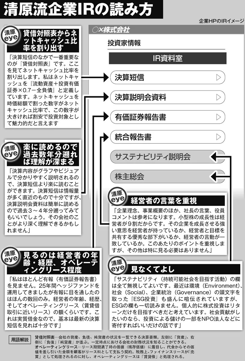 清原達郎さんの「企業IR」の読み方 https://t.co/CEEcuWWqfd