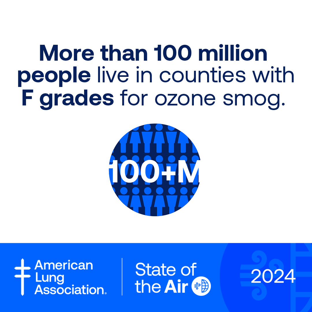 Over 100 million Americans live in counties with F grades for ozone smog. We can't ignore the impact of air pollution on our health and environment. Let's take action for cleaner air. Lung.org/sota #StateOfTheAir