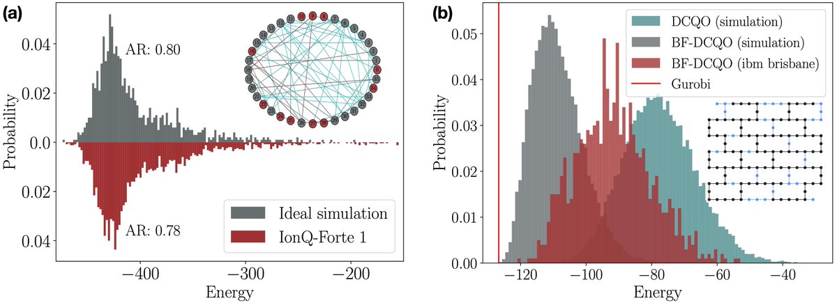 Enrique Solano (@kikesolanophys) on Twitter photo KIPU ACHIEVES RECORD IN QUANTUM OPTIMIZATION UP TO 100 QUBITS
Developing a quantum algorithm capable of solving large-scale combinatorial optimization problems on existing digital quantum computers is a longstanding objective. With our <a href="/KipuQuantum/">Kipu Quantum</a> breakthroughs in digital KIPU ACHIEVES RECORD IN QUANTUM OPTIMIZATION UP TO 100 QUBITS
Developing a quantum algorithm capable of solving large-scale combinatorial optimization problems on existing digital quantum computers is a longstanding objective. With our <a href="/KipuQuantum/">Kipu Quantum</a> breakthroughs in digital