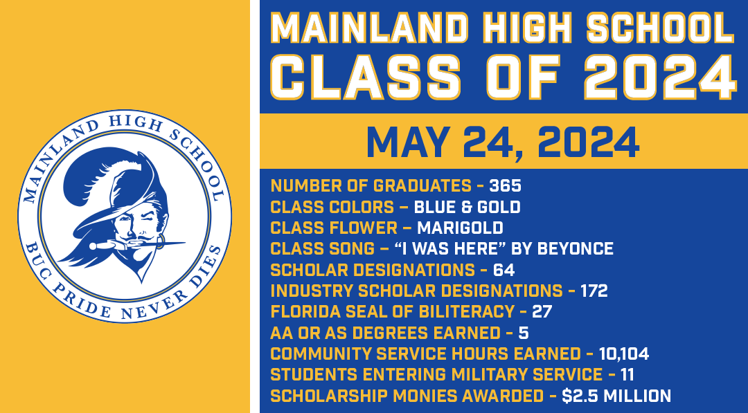 volusiaschools's tweet photo. Congratulations to the @Mainlandhigh graduates! We are so #VCSproud of you! Remember, you can watch the graduation LIVE at 7:30 p.m. at: https://t.co/nufmyABJc7
For those attending the graduation ceremony, please note that balloons are not allowed inside the @OceanCenter. https://t.co/kogtuRN98m