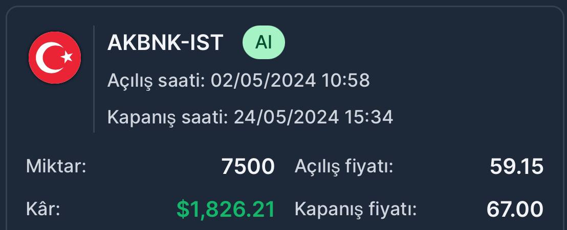 borsapatronuuu's tweet photo. 🔄Bu ay başında 59 TL'den alım yaptığım #AKBNK işlemini 67 TL seviyesinde 💸1826 USD(58.851,98₺)💸 kâr ile kapattım dostlar👇
https://t.co/G0q4ep9Vji
🛡Ücretsiz VIP gruplarımızda hep beraber kazanmaya devam ediyoruz🥸

#bist100 #doas #gesan #eupwr #isctr #garan #thyao #tuprs https://t.co/CQxcNJUe88