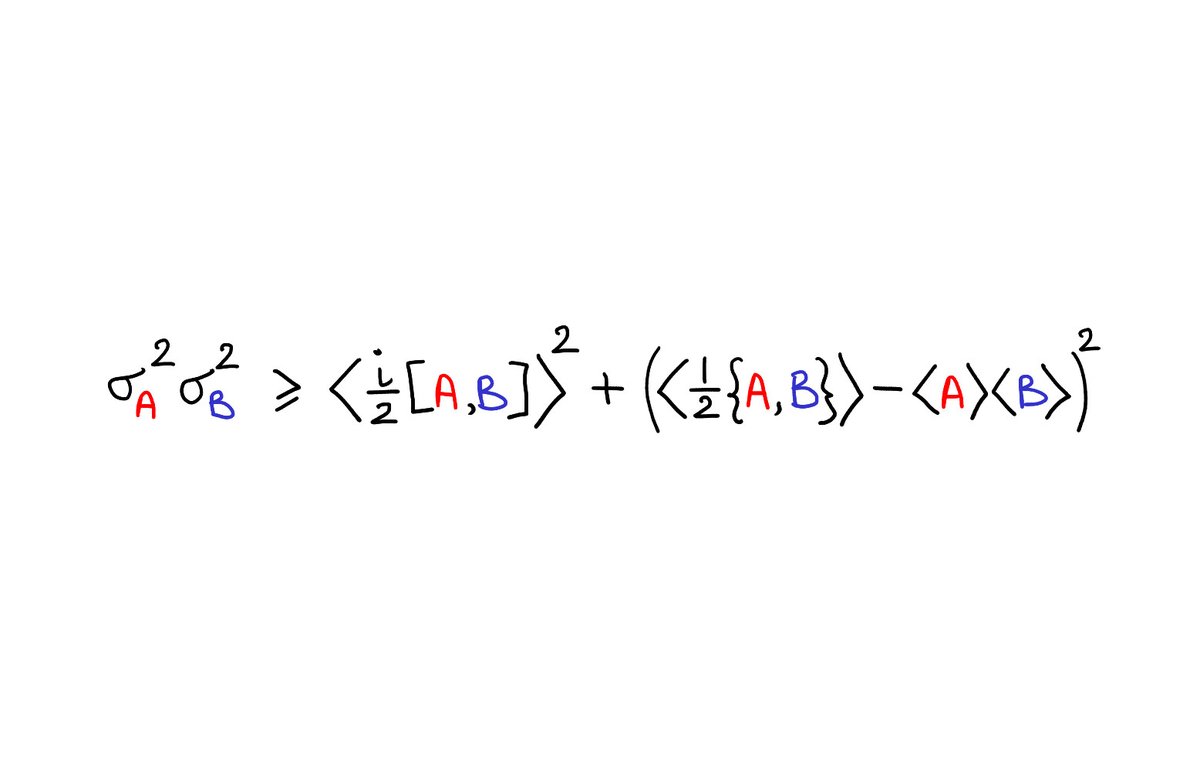quant_phys's tweet image. The Schrödinger-Robertson relation extends the well-known Heisenberg uncertainty principle. Here&apos;s a quick rundown of its formulation and derivation: quantphys.com/post/the-schr%…
