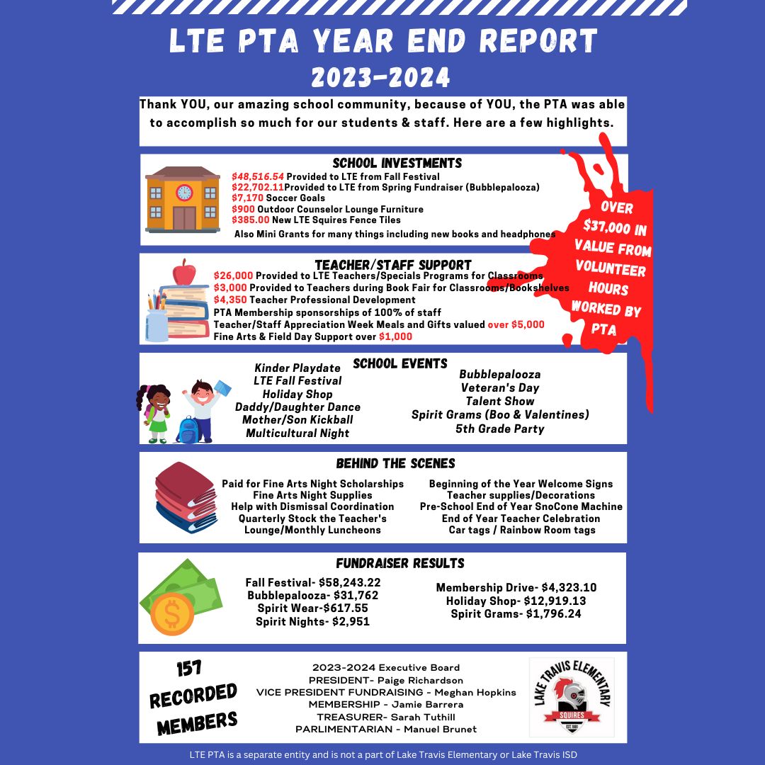 LTE PTA tweet media