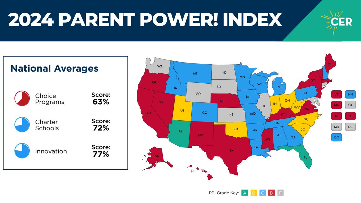 Tracking the shift in #ParentPower rankings: 2022 to 2024. From A’s to F’s and everything in between, the landscape of education choice is evolving. Find out which states are making strides in empowering parents. #PPI24 parentpowerindex.edreform.com