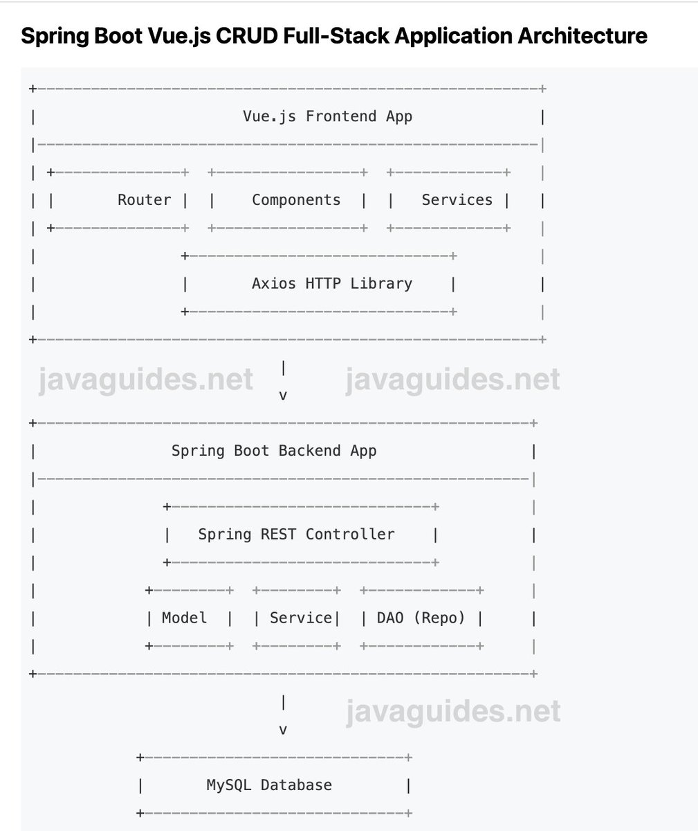 Spring Boot Vue.js CRUD Example: Full-Stack Application
javaguides.net/2024/05/spring…
#springboot #vuejs #fullstack #mysql #javaguides