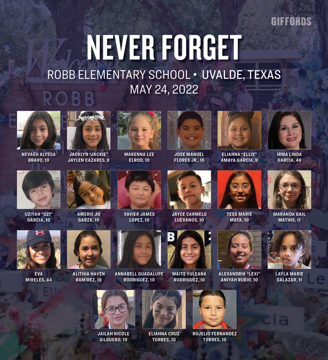 Two years ago today, 19 children and two teachers were killed and 17 more were injured at Robb Elementary School. Twenty-one families will never be whole again. For the students and educators who survived, their lives will never be the same. In the wake of this tragedy, we