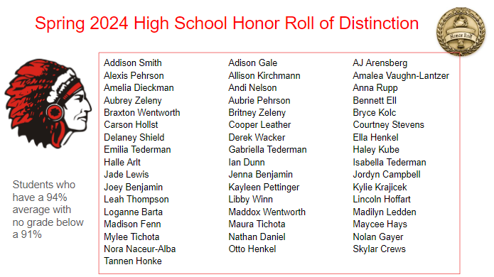 YutanChieftains's tweet photo. Congratulations to our students who succeeded academically and made the Honor Roll for the Spring 2023-24 school year! https://t.co/9b1ikQ3hXt