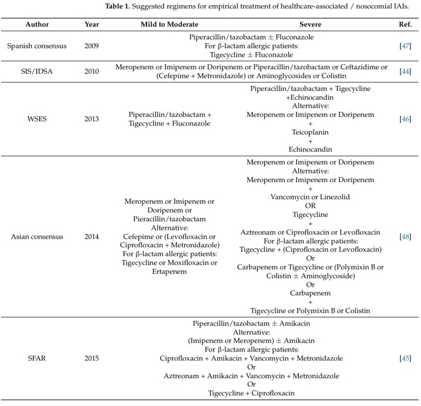 💎Peritonitis Nosocomial y Tratamiento Optimizado 🦠🏥

📖Definiciones
📊Epidemiología
⚕️Abordaje Diagnóstico
🧫Microbiología
🍄Infección x Hongos
💉Regímenes Antibióticos

🔰📚Antibiotics 2023

doi.org/10.3390/antibi…

Enlace a Artículo Completo 👇🏼✅🆓t.me/SoMELaguna