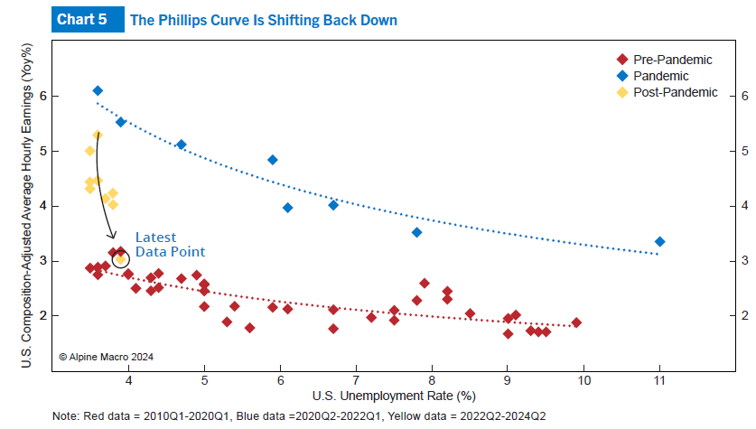 Alpine Macro tweet media