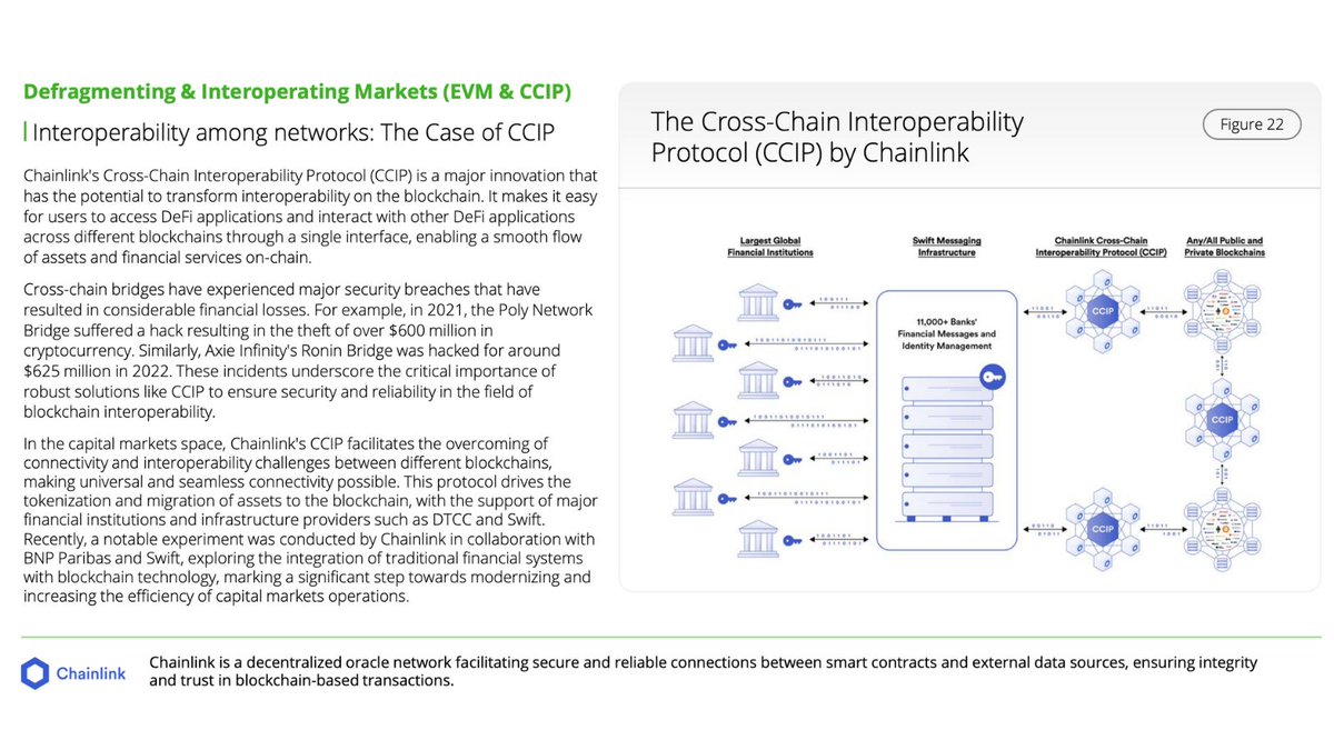 “Chainlink's Cross-Chain Interoperability Protocol (CCIP) is a major innovation that has the potential to transform interoperability,” noted @DeloitteFrance in a new industry report exploring DLT and capital markets. Already, CCIP is driving “the tokenization and migration of