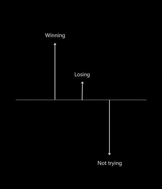 danmurrays's tweet photo. The cost of procrastination...

Is the life you could have lived.

Here's 7 ways to overcome it: (Based on science) https://t.co/DfrmLFvFFG