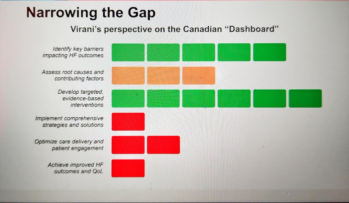 ShelleyZieroth's tweet image. #HFupdate Day 1!  We start off the day with a Call to Action from @HeartLifeCanada announcing a Bill has been tabled to address #heartfailure care in 🇨🇦.  🙏@MarcBains @jilliannec for your leadership Senator Yonah Martin + @drgigiosler for your support.  Much work to do #advocacy