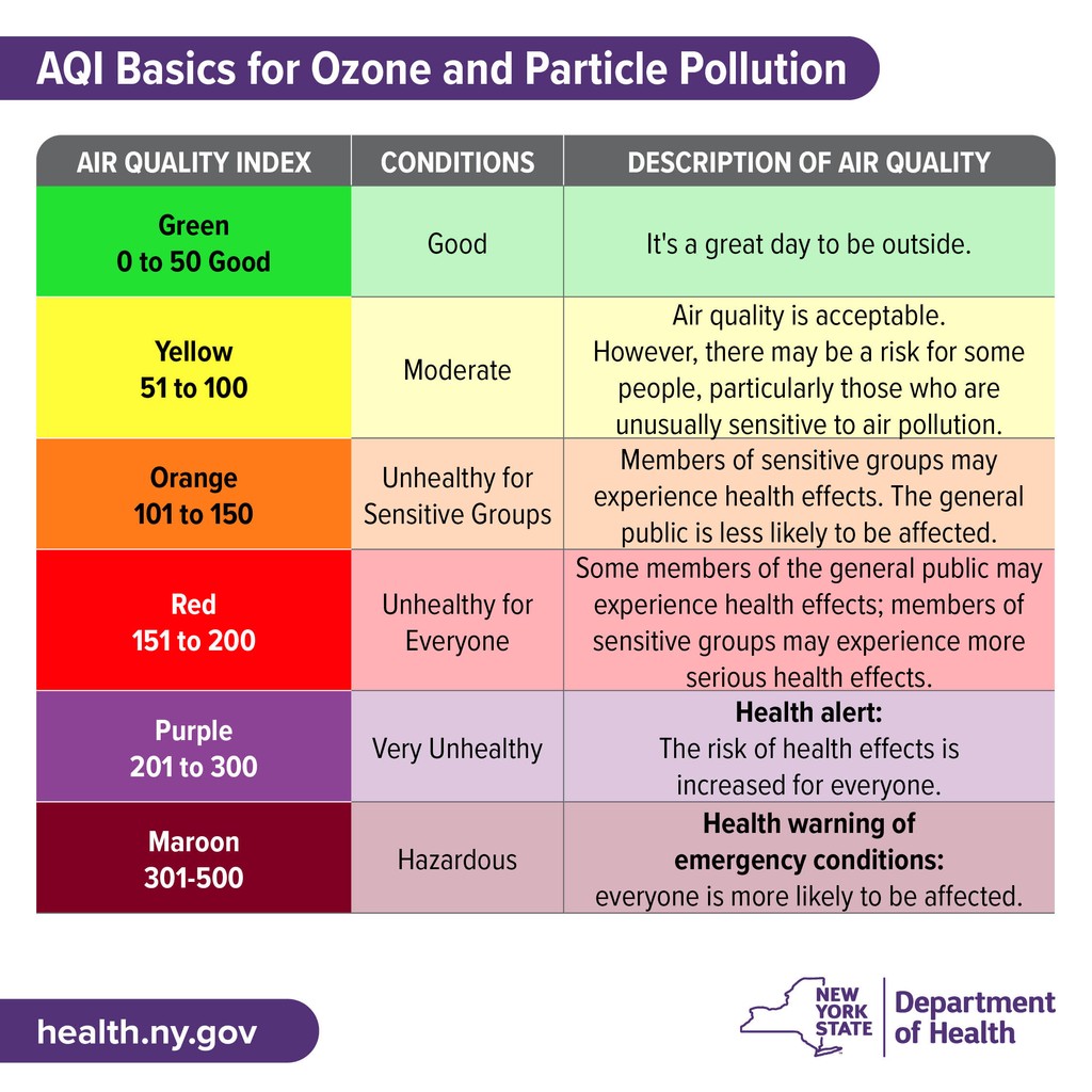Don’t let the unknown spoil your outdoor plans! Check the Air Quality Index, which is very important for children, older adults and those with certain medical conditions. Learn more: health.ny.gov/environmental/…