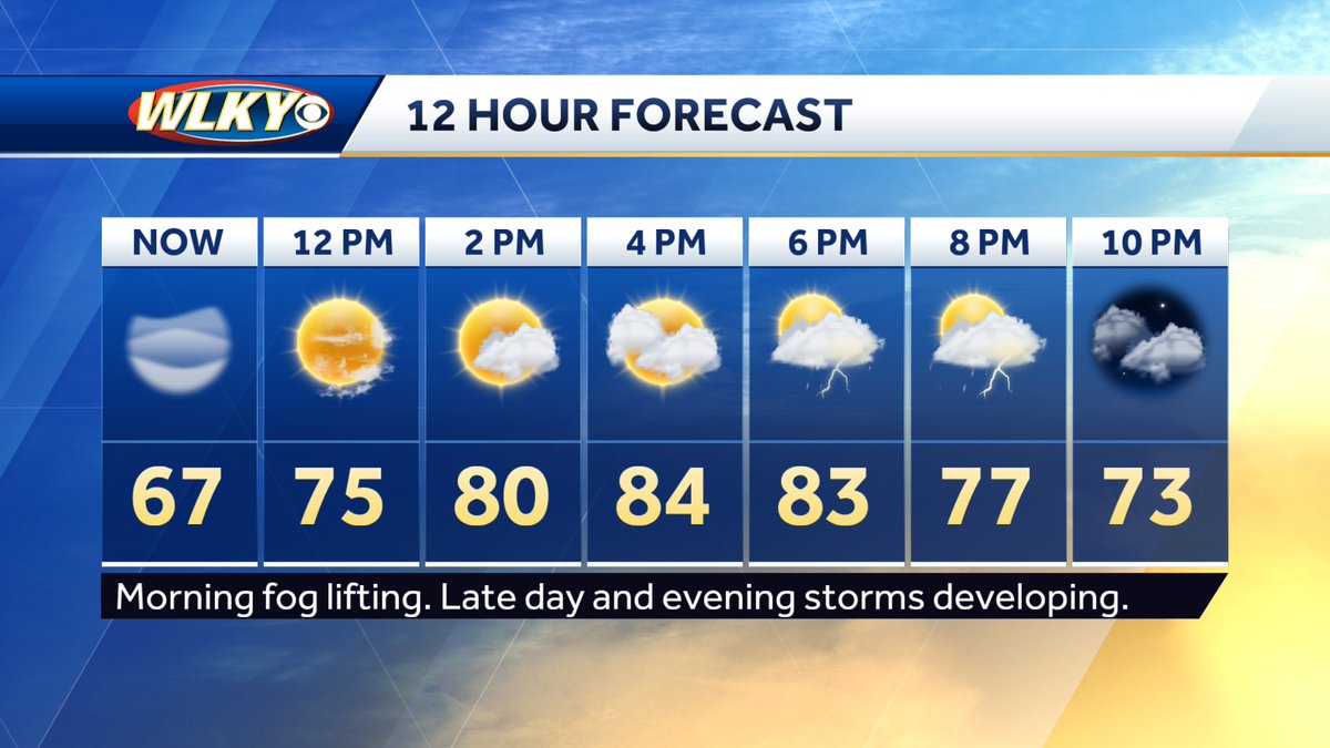 Fog continues to lift, then we will turn our attention to chances for late day showers and storms... again.